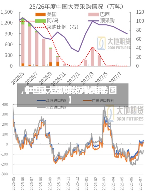 【中国大豆期货月费用,中国大豆期货行情走势图】-第2张图片