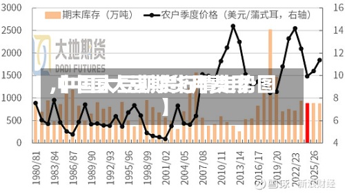 【中国大豆期货月费用,中国大豆期货行情走势图】