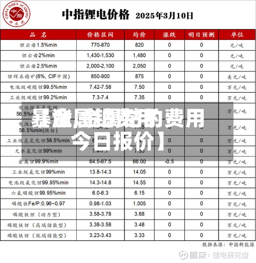 【金属钴费用暴涨,金属钴的费用今日报价】