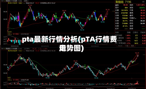 pta最新行情分析(pTA行情费用走势图)
