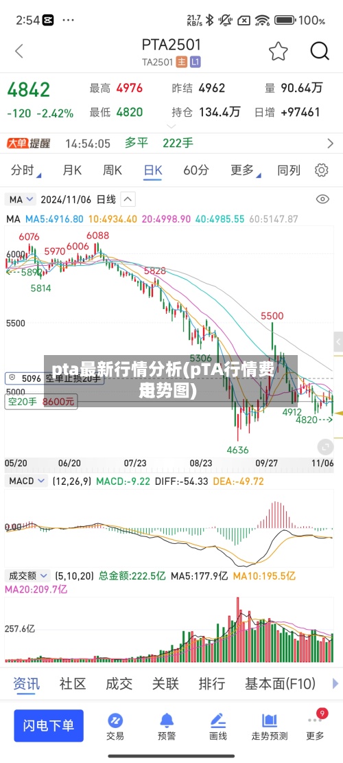 pta最新行情分析(pTA行情费用
走势图)-第3张图片