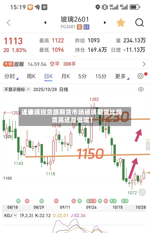 近来【玻璃现货跟期货市场玻璃期货比现货高还是低呢】-第3张图片