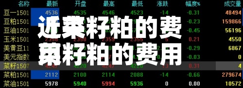 近来
【菜籽粕的费用
菜籽粕的费用
行情】-第3张图片
