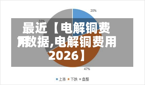 最近【电解铜费用7数据,电解铜费用2026】-第2张图片
