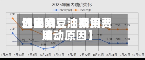 近来
【影响豆油费用
的因素豆油期货费用
波动原因】-第2张图片
