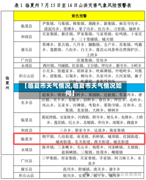 【临夏市天气情况,临夏市天气情况如何】-第2张图片