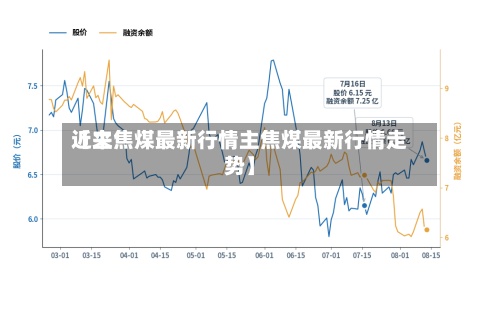 近来
【主焦煤最新行情主焦煤最新行情走势】-第2张图片
