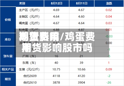 鸡蛋费用期货影响/鸡蛋费用期货影响股市吗-第3张图片