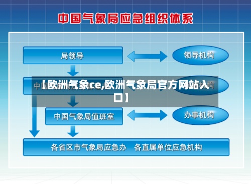 【欧洲气象ce,欧洲气象局官方网站入口】-第2张图片