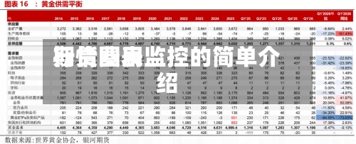 期货费用行情图表监控的简单介绍