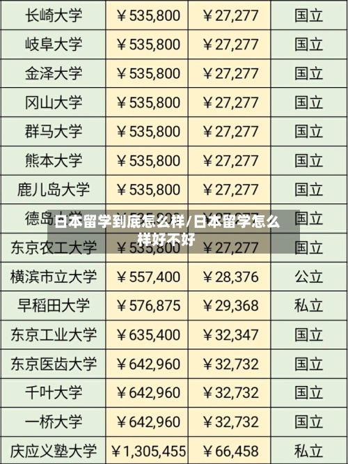 日本留学到底怎么样/日本留学怎么样好不好