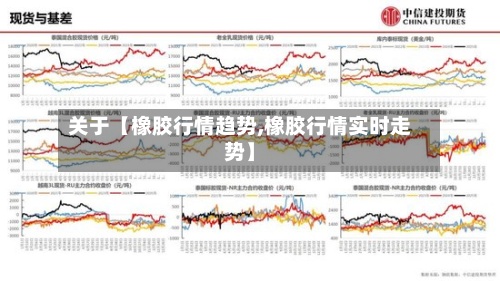 关于【橡胶行情趋势,橡胶行情实时走势】