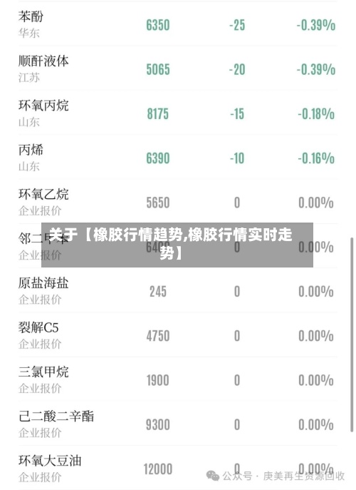 关于【橡胶行情趋势,橡胶行情实时走势】-第3张图片