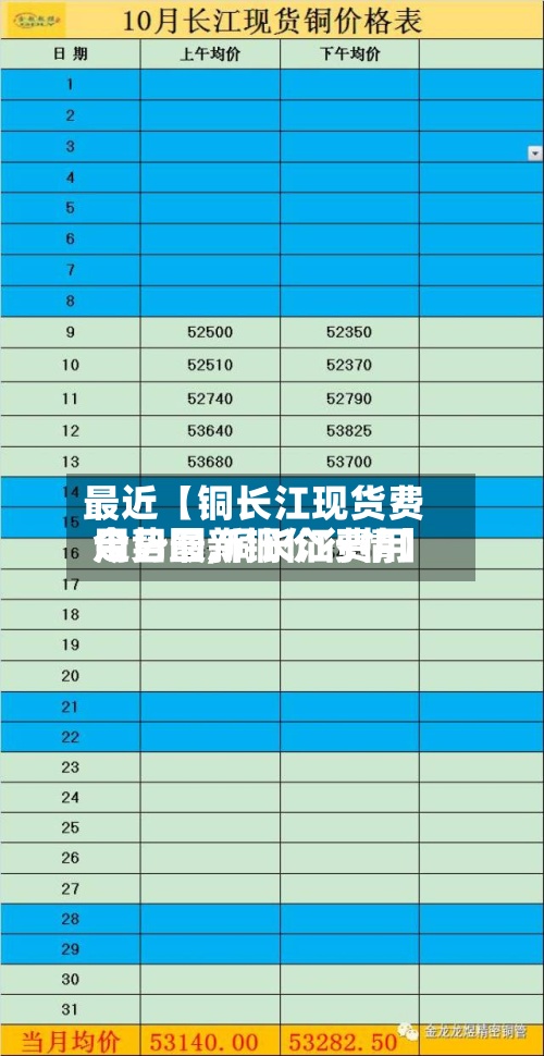 最近【铜长江现货费用走势图,铜长江费用今日最新铜价行情】