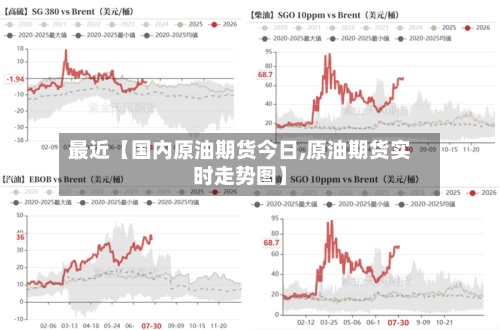 最近【国内原油期货今日,原油期货实时走势图】-第2张图片