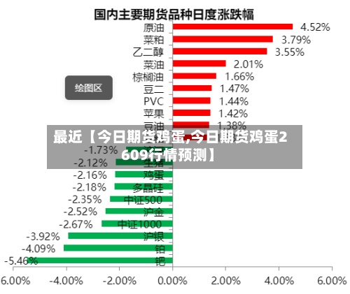 最近【今日期货鸡蛋,今日期货鸡蛋2609行情预测】