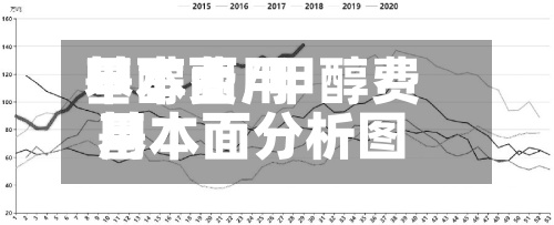 甲醇费用基本面/甲醇费用基本面分析图