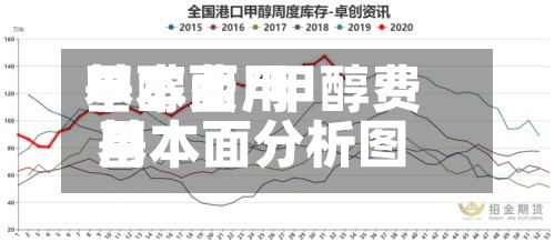 甲醇费用
基本面/甲醇费用
基本面分析图-第2张图片