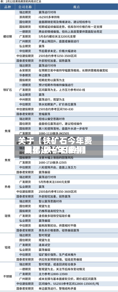 关于【铁矿石今年费用变化,铁矿石费用跌至近一年低点】