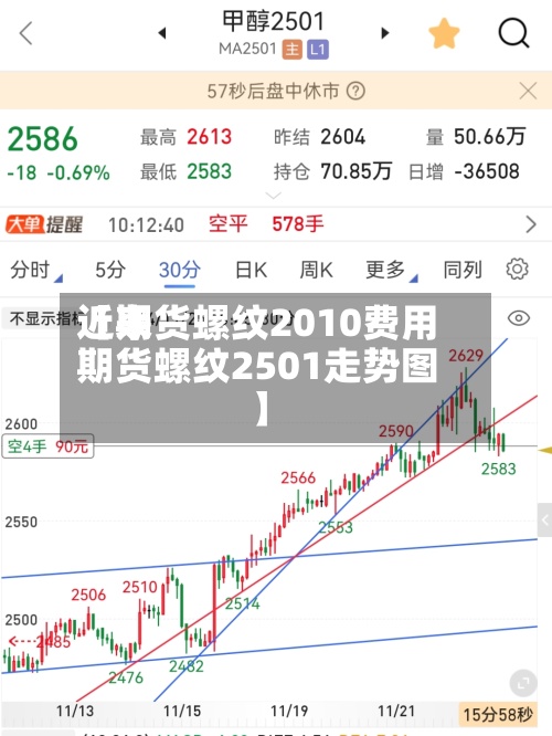 近来【期货螺纹2010费用期货螺纹2501走势图】