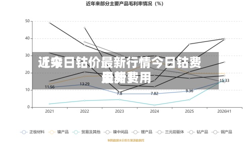 近来
【今日钴价最新行情今日钴费用
最新费用
走势】-第2张图片