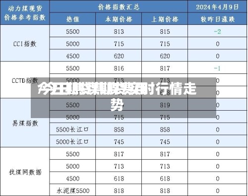 今日期货焦煤费用/今日焦煤期货实时行情走势