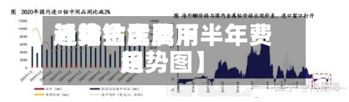 近来【钴金属费用趋势钴金属下半年费用趋势图】