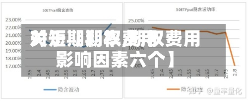 关于【期权费用对短期利率,期权费用影响因素六个】-第2张图片