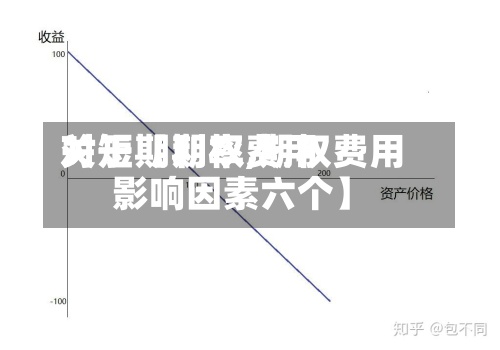 关于【期权费用对短期利率,期权费用影响因素六个】