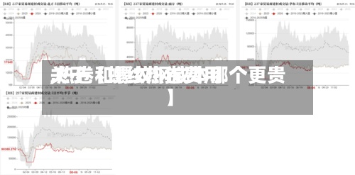关于【螺纹热卷费用
,热卷和螺纹钢成本哪个更贵】-第2张图片