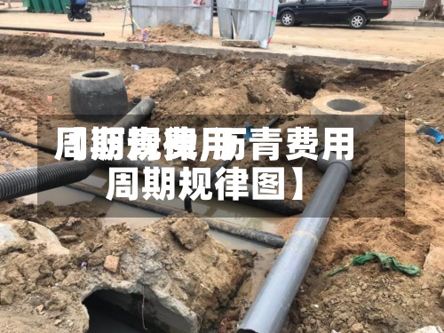 【沥青费用
周期规律,沥青费用
周期规律图】-第3张图片
