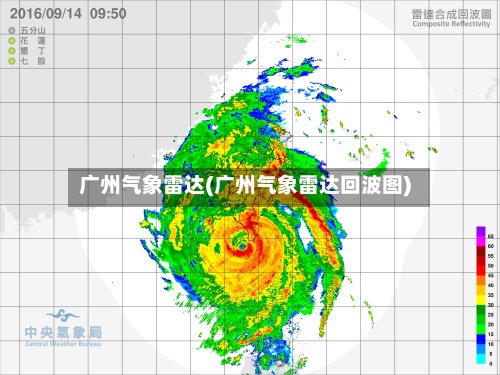 广州气象雷达(广州气象雷达回波图)