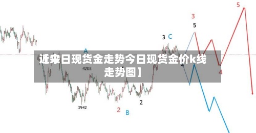 近来
【今日现货金走势今日现货金价k线走势图】-第2张图片