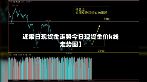 近来
【今日现货金走势今日现货金价k线走势图】-第3张图片