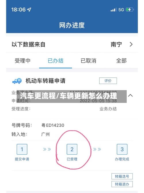 汽车更流程/车辆更新怎么办理