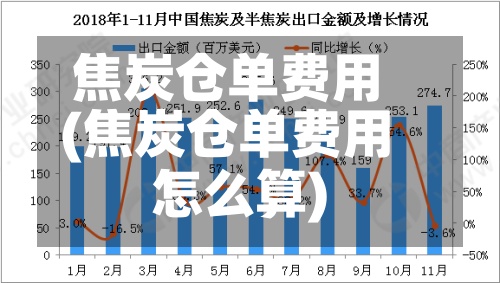 焦炭仓单费用(焦炭仓单费用怎么算)