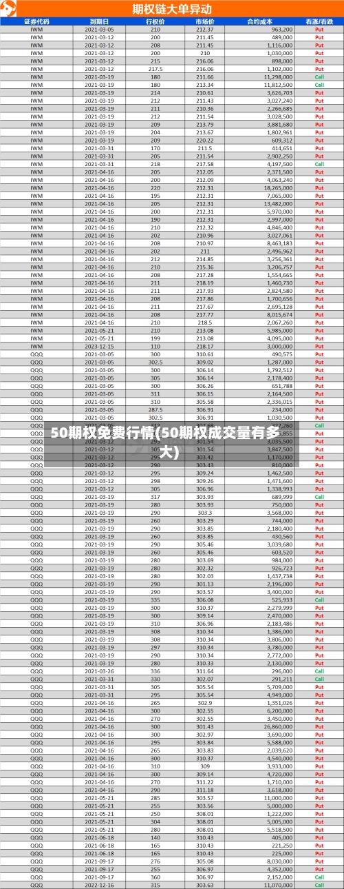 50期权免费行情(50期权成交量有多大)-第2张图片