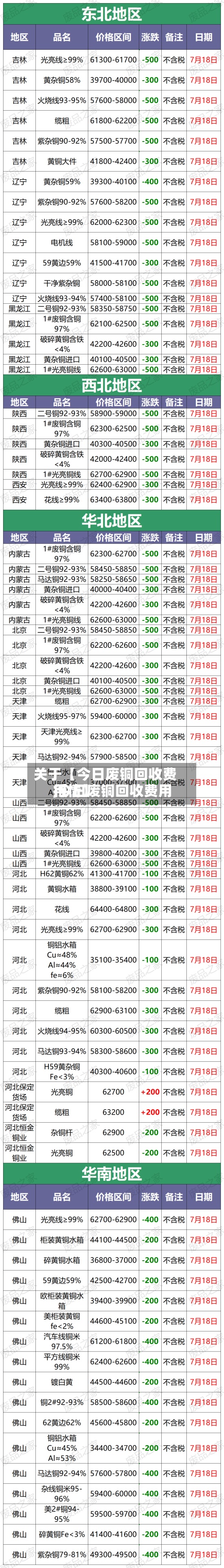 关于【今日废铜回收费用
,今日废铜回收费用
行情】-第3张图片
