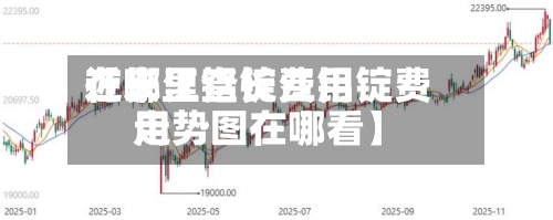 近来【长江铝锭费用在哪里查长江铝锭费用走势图在哪看】
