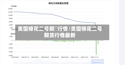 美国棉花二号期貨行情/美国棉花二号期货行情最新