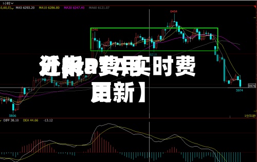 近来【pta费用分析PTA实时费用更新】