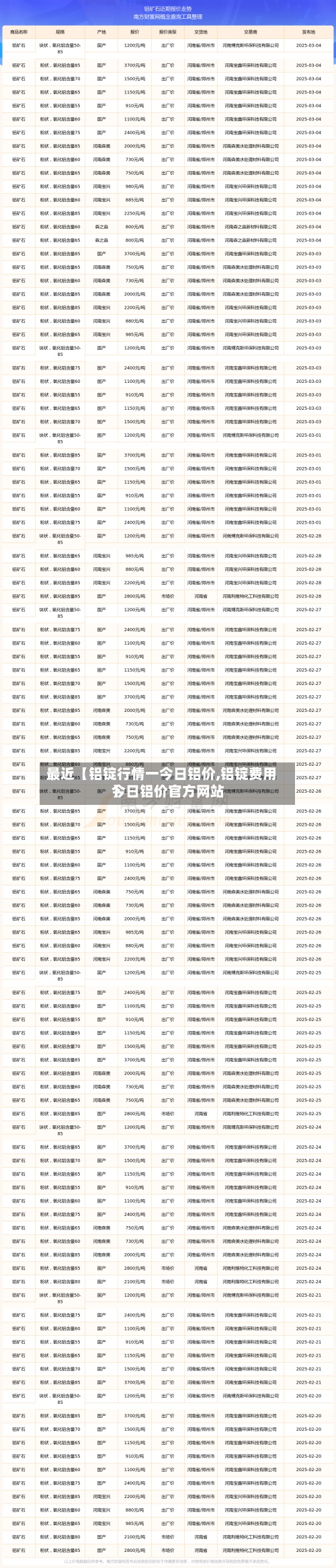 最近【铝锭行情一今日铝价,铝锭费用今日铝价官方网站】