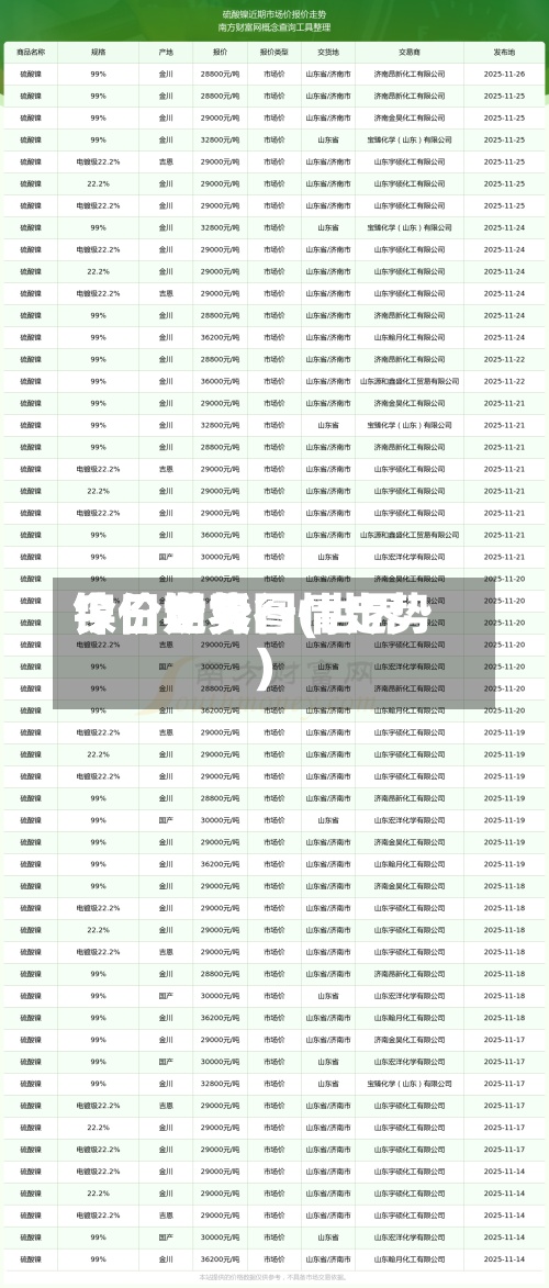 今日世界
镍价走势图(世界
镍价期货行情走势)-第3张图片