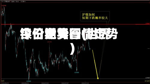 今日世界
镍价走势图(世界
镍价期货行情走势)-第2张图片