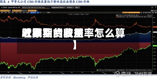 近来【期货的费用收敛期货收益率怎么算】-第2张图片