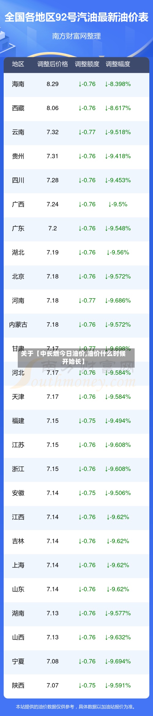 关于【中长燃今日油价,油价什么时候开始长】