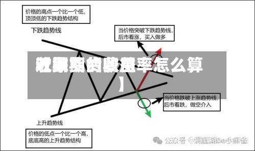 近来【期货的费用收敛期货收益率怎么算】-第3张图片