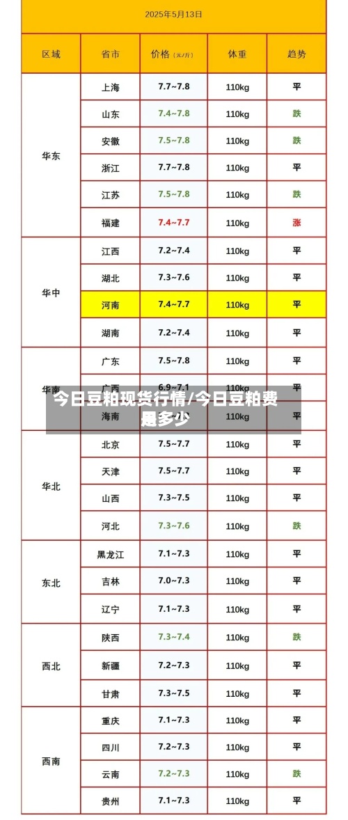 今日豆粕现货行情/今日豆粕费用是多少
