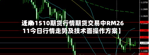 近来
【rb1510期货行情期货交易中RM2611今日行情走势及技术面操作方案】-第2张图片