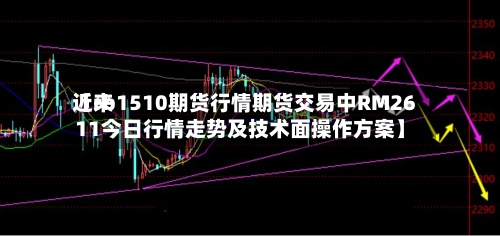 近来【rb1510期货行情期货交易中RM2611今日行情走势及技术面操作方案】